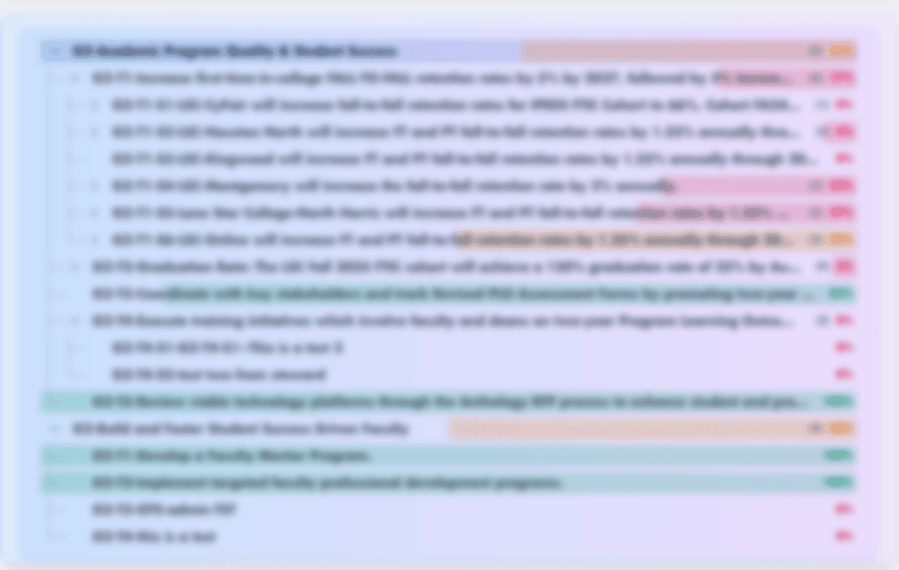 Objective Key Results